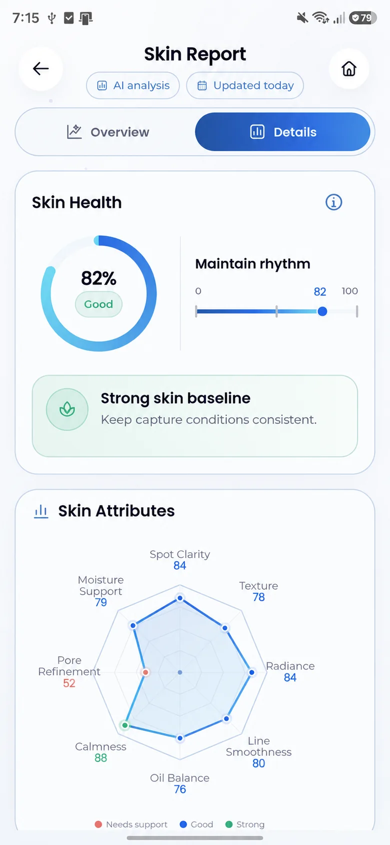 Blosm Skin Report details with fictional cosmetic indicators